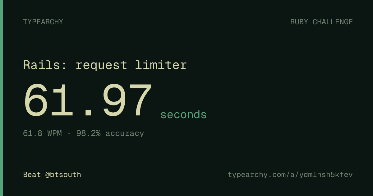 Beat @btsouth: 61.97s — Rails: request limiter. 61.8 WPM, 98.2% accuracy. Race the same passage.